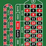 8xx european roulette