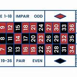 ev88 french roulette
